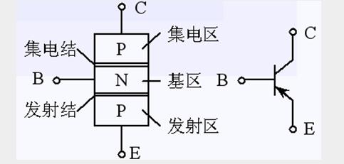 npn型|pnp型三极管的结构和引脚图