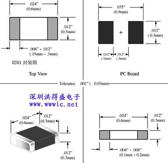 0201封装尺寸图