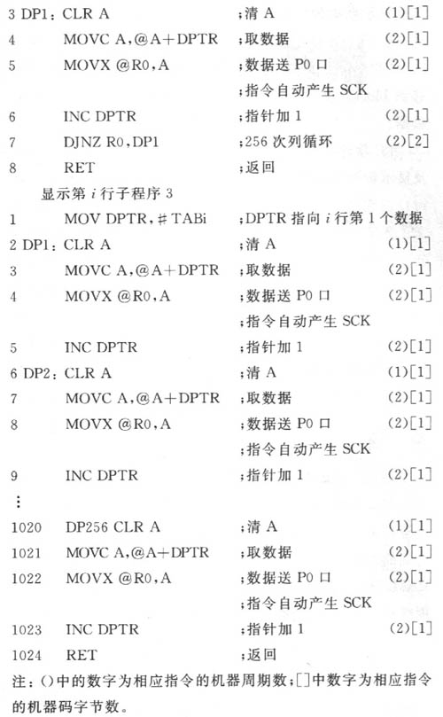 程序