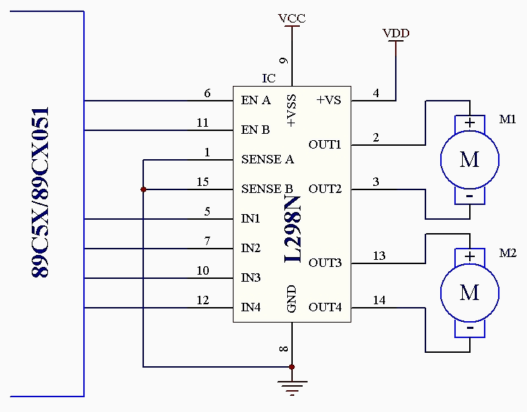 L298也是SGS公司的产品,比较常见的是15脚Multiwatt封装的L298N,内部同样包含4通道逻辑驱动电路。图4是其引脚图: L298N说明 L298N是专用驱动集成电路,属于H桥集成电路,与L293D的差别是其输出电流增大,功率增强。其输出电流为2A,最高电流4A,最高工作电压50V,可以驱动感性负载,如大功率直流电机,步进电机,电磁阀等,特别是其输入端可以与单片机直接相联,从而很方便地受单片机控制。当驱动直流电机时,可以直接控制步进电机,并可以实现电机正转与反转,实现此功能只需改变输入端的