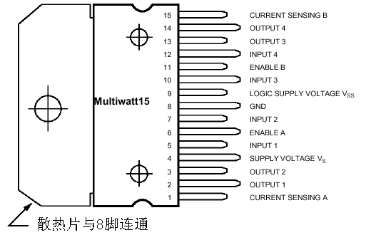 l298n说明 l298n是专用驱动集成电路,属于h桥集成电路,与_电路图分享 L298也是SGS公司的产品,比较常见的是15脚Multiwatt封装的L298N,内部同样包含4通道逻辑驱动电路。图4是其引脚图: L298N说明 L298N是专用驱动集成电路,属于H桥集成电路,与L293D的差别是其输出电流增大,功率增强。其输出电流为2A,最高电流4A,最高工作电压50V,可以驱动感性负载,如大功率直流电机,步进电机,电磁阀等,特别是其输入端可以与单片机直接相联,从而很方便地受单片机控制。当驱动直流电机时,可以直接控制步进电机,并可以实现电机正转与反转,实现此功能只需改变输入端的