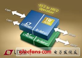 凌力尔特推出汽车和高可靠性军用版本LTM2881和LTM2882微型模块收发器
