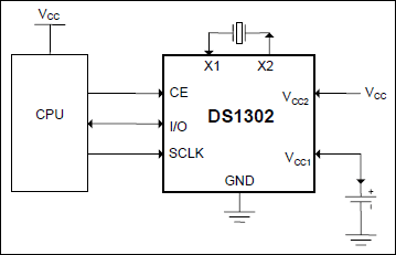 DS1302：典型工作电路