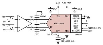 LTC2379-18 Typical Application