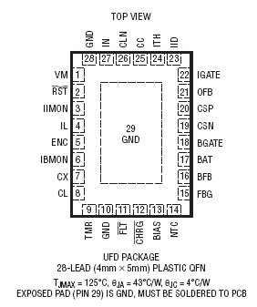 LTC4000 Package Drawing