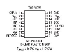 LTC2379-18 Package Drawing