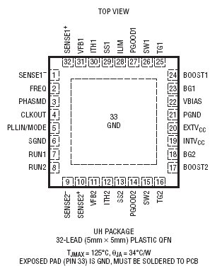 LTC3788 Package Drawing