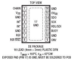 LTC2379-18 Package Drawing