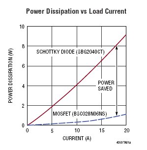 LTC4359 Typical Application