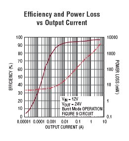 LTC3788 Typical Application