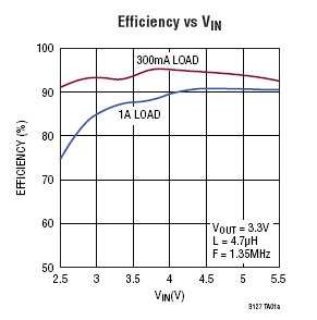 LTC3127 Typical Application
